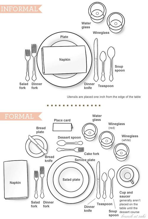 Formal Place Setting Template